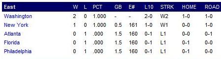 20080331standings